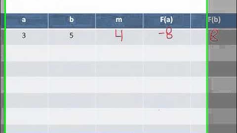 Biseksi VS Regula Falsi