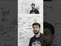 This video is a part of 5th August Please check out this video: https://bit.ly/49YMghN