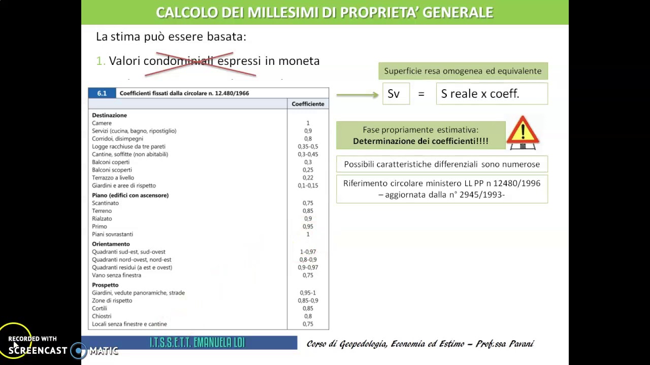 Calcolo dei millesimi - teoria - il condominio