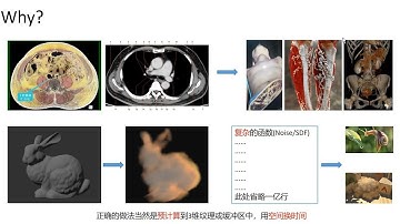 【Unity 体渲染】数据转换与性能隐患