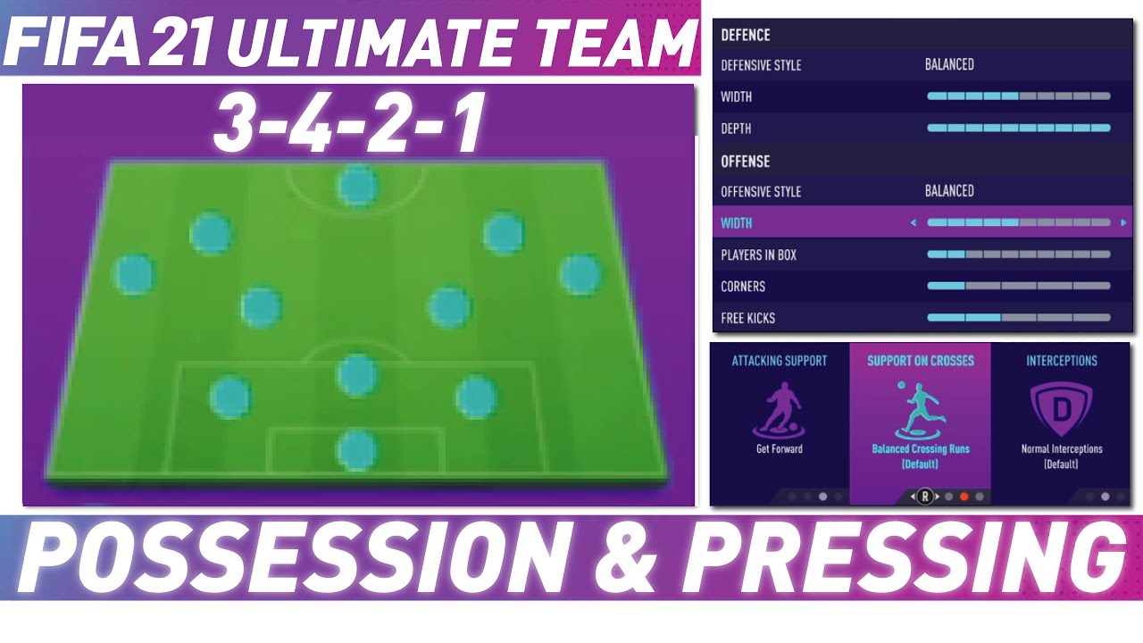 FIFA 21 ULTIMATE TEAM POSSESSION & PRESSING (3421) CUSTOM TACTICS YouTube