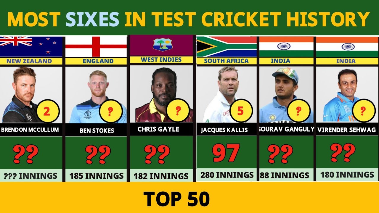Most sixes in test cricket history top 50 players - YouTube