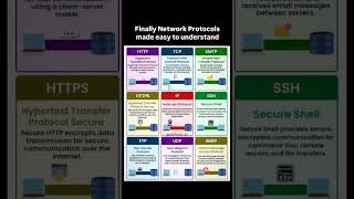 Network Protocols are the rules that make digital communication possible.