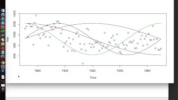 MAT5890-4-02-1: Basis function