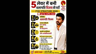 South #Superstar #Vijay Ka #Political Power #Structure 🚩 | #TVK Explained Hindi #tamilnadu #trending