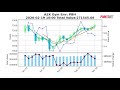 POINTSBET ANALYSIS (ASX: PBH) - WHY THIS HIGH GROWTH ...