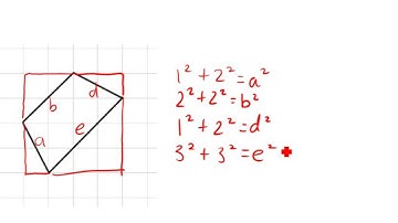 Finding Perimeter of Shapes on A Coordinate Plane