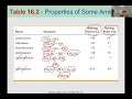 Chem 105 Chap 16 Amines And Amides Chem 105 Chap 16 Amines And Amides