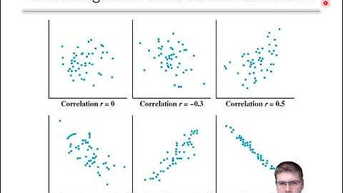 3.1 Scatterplots and Correlation part 2