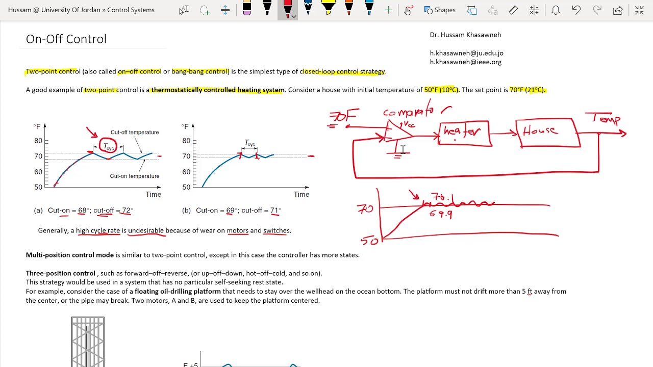 On/Off Controllers - 7.2 Mechatronics Systems