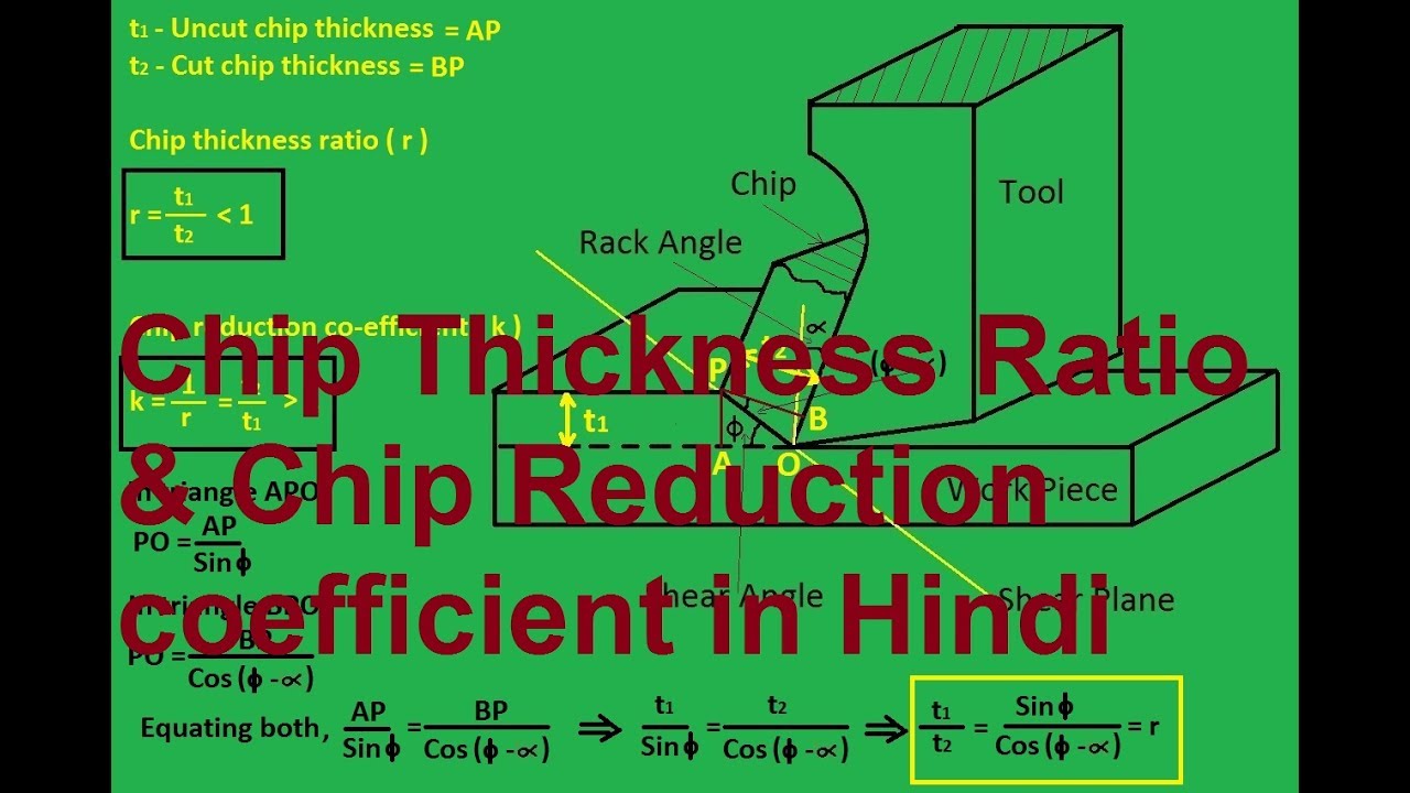 Chip Thickness Ratio in Hindi Mechanical engineering in hindi YouTube