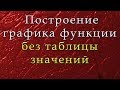 Как быстро построить график линейной функции без таблицы значений