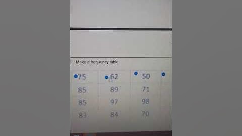 Intervals in bar graph