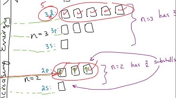 CHM122 2_4_4 Degenerate Orbitals