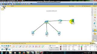 [LENGKAP] TUTORIAL KONFIGURASI ACL DI PAKET TRACER DAN CARA BLOCKNYA
