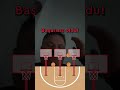 Basketball Challenge #challenge #challenges #basketball  #viral #foryou #foryoypage #fyp