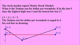 Stock Market, Tenkan-Sen
