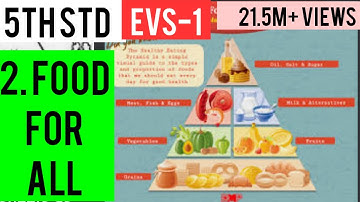 5th std, EVS-1, ☺12. FOOD FOR ALL ☺PART-2, very easy explaination in hindi english and marathi ☺