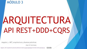 Arquitectura - API REST + DDD + CQRS + MediatR + Vertical Slices