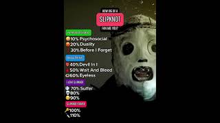 Download Lagu How Many Slipknot Songs Do You Know? Song Challenge! #slipknot #shorts MP3