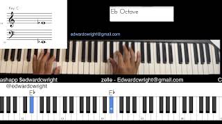 Fingering in C - Piano - Part IV piano musictheory