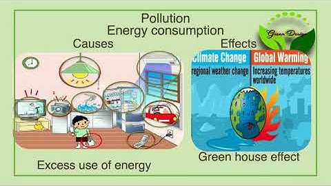 Design   Technology G9 U1L1 Green Design