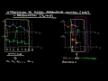 L3.3 Introduction to Model Predictive Control (MPC) - regulation