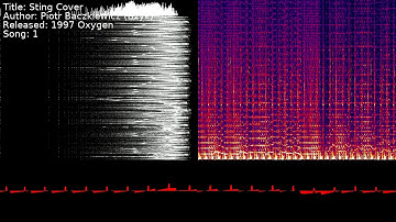 Piotr Baczkiewicz (Bzyk) - Sting Cover | Song 1 [#C64] [#SID]
