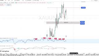 Analisis XAUUSD - Bullish, Target Emas Ke 4000 | 07/10/2025 #forex #trading