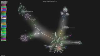 intuit/karate - Gource visualisation