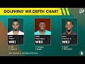 Miami Dolphins News: 5 Position Battles To Monitor During Dolphins Training Camp