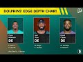 Miami Dolphins News: 5 Position Battles To Monitor During Dolphins Training Camp