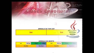 Datos primitivos y Clases Envoltura en Java