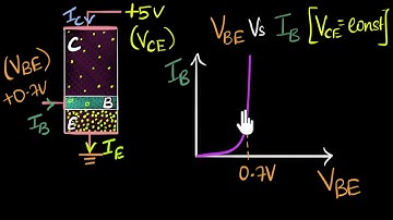 Input characteristics of NPN transistor | Class 12 (India) | Physics | Khan Academy