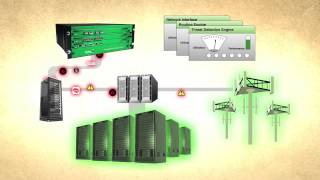 Ixia Cyber Range