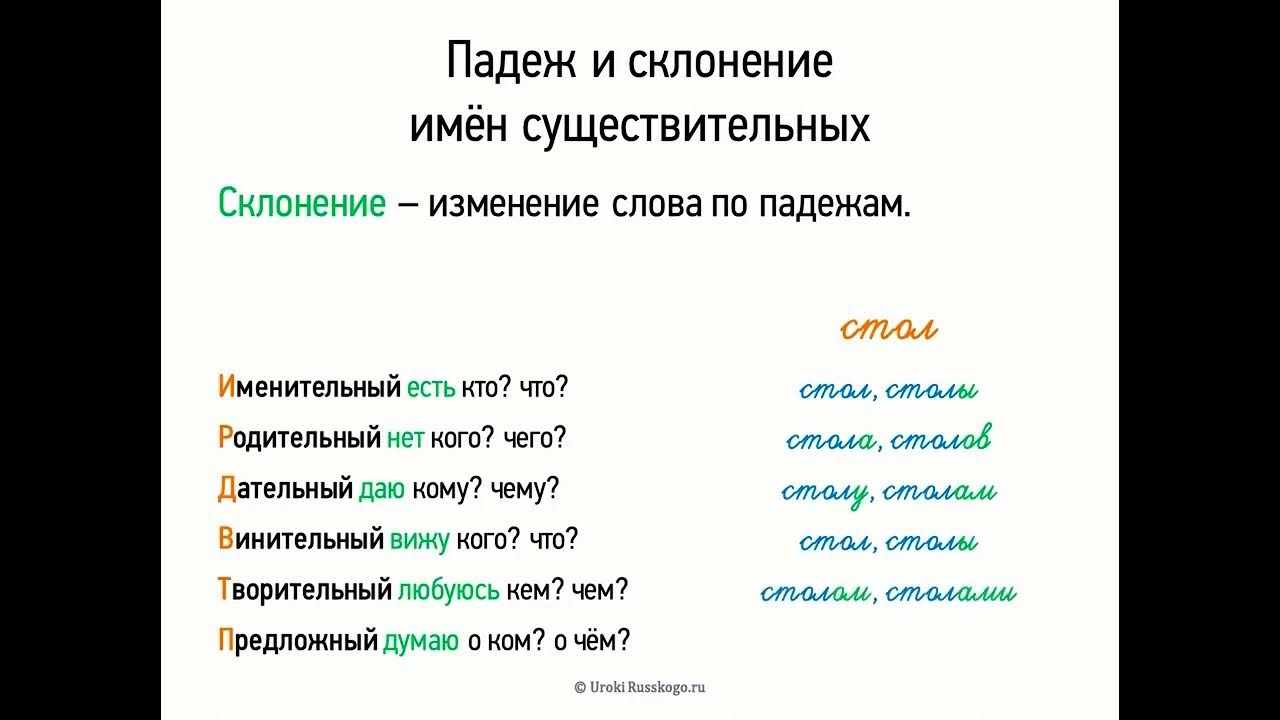 Падеж слова гроза. Изменение существительных по падежам. Падежи имён существительных 6 класс. Склонение существительных. Падеж и склонение имен существительных 6 класс.