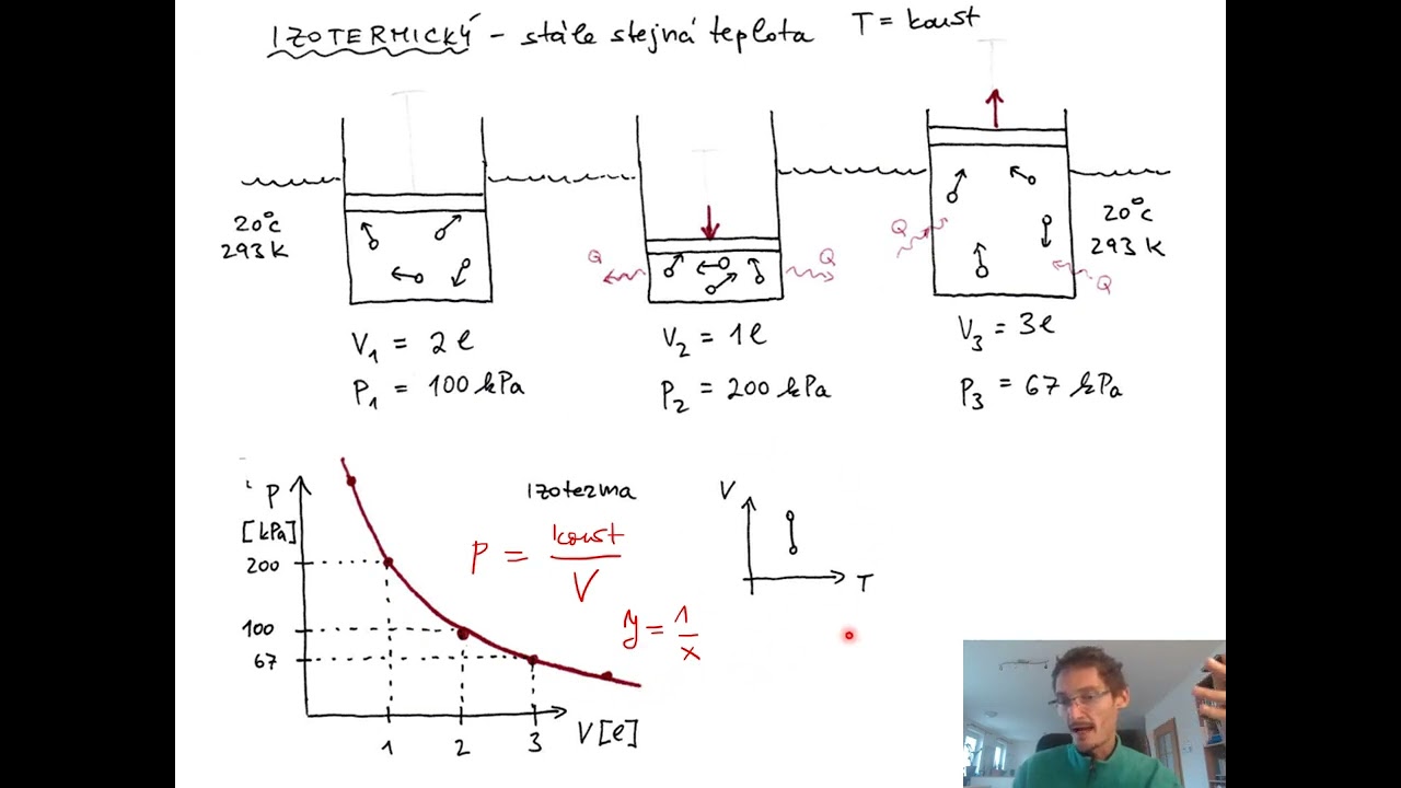 FS-2.3.1c Plyny - izotermický děj, stavová rovnice, obecný děj | Termika | Fyzika