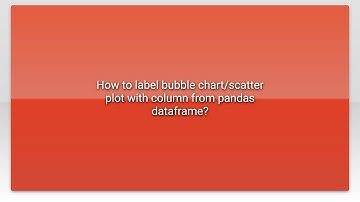 How to label bubble chart/scatter plot with column from pandas dataframe?
