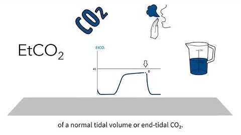 MedEd capnography byte 2: What is capnography?