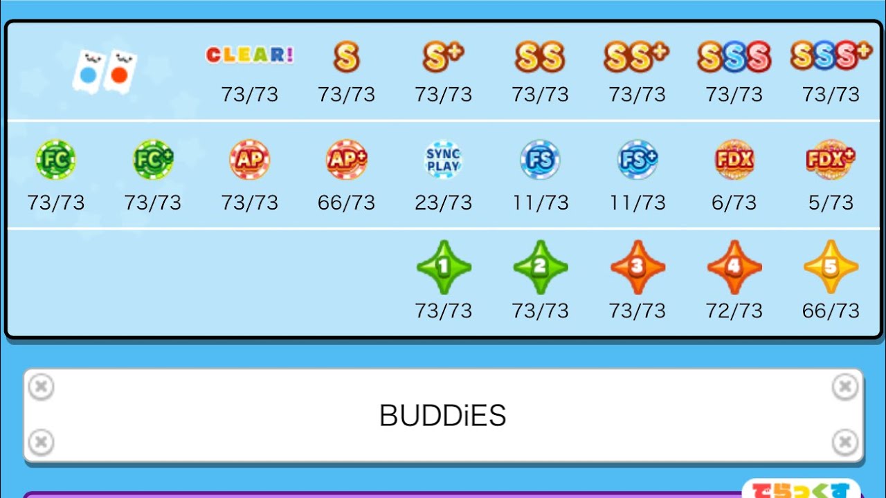 maimai BUDDiES Lv.13+の理論値APまとめ