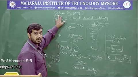 Introduction to Object Oriented Modeling|3 rd Semester | CSE/ISE | Module 02 | SE | Session 01