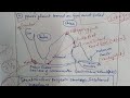 UPSC Day 7/365 answer analysis | Nicobar Island project |