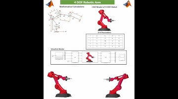 4 DOF Robotic Arm Simulation with Simscape Multibody in MATLAB Simulink