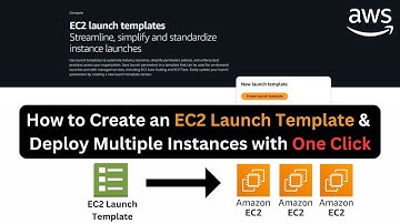 How to Create an EC2 Launch Template |  Deploy Multiple Instances with One Click | @CloudLiberators