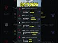 🔥 Jogos de hoje com alta tendência de vitória e gols! ⚽