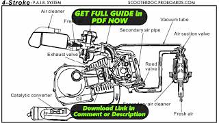 DIAGRAM Gy6 150cc Fuel Diagram