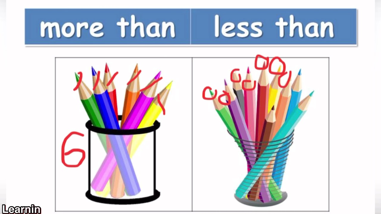 Mathematics DLP Year 1 SK : More or Less