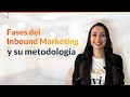 Fases del Inbound Marketing y su metodología 🧲