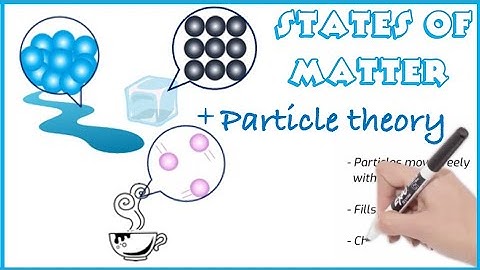 States of Matter and Particle Theory for Kids