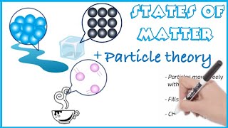 States of Matter and Particle Theory for Kids